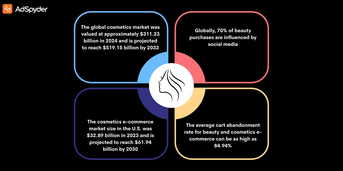 Understanding Retargeting Ads in the Cosmetics Industry