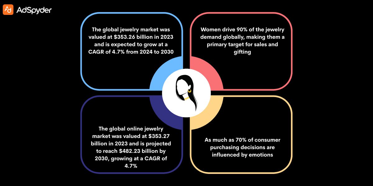 Why Jewellery Ads Are Powerful for Women’s Day