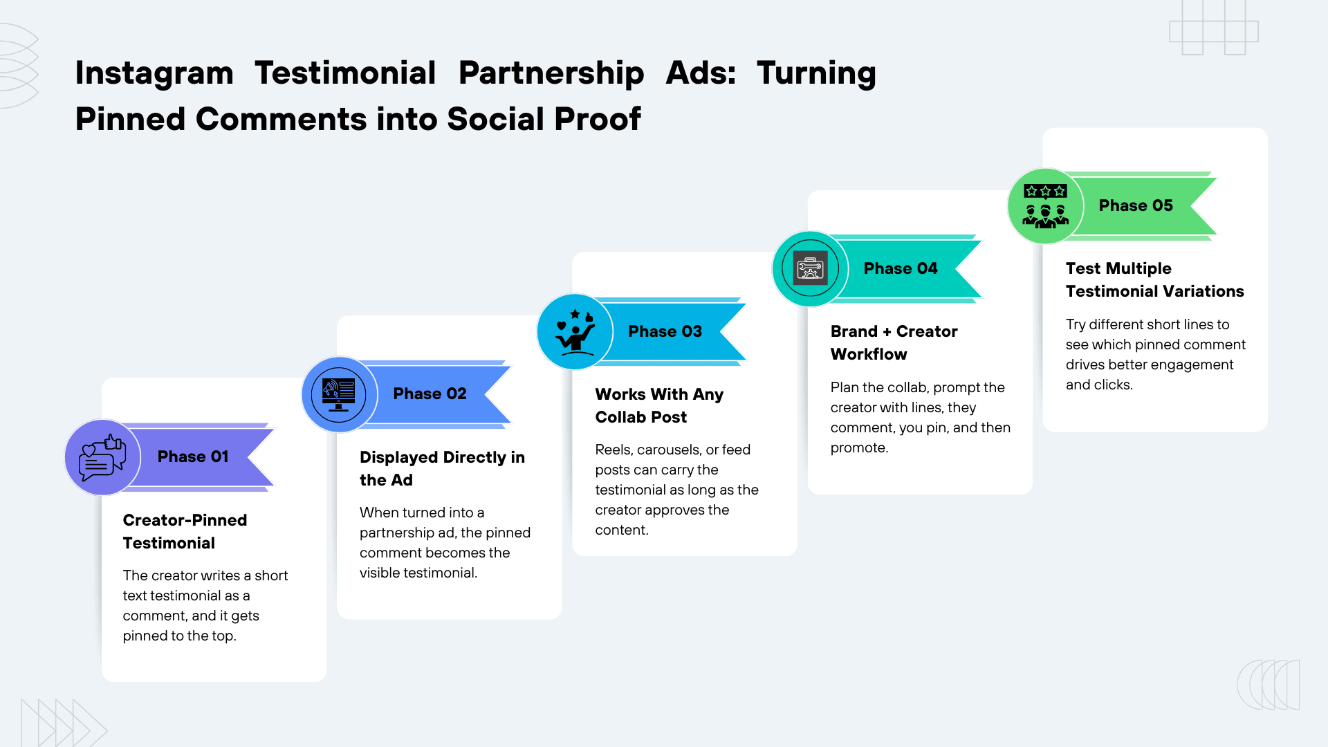 How Instagram Testimonials in Partnership Ads Work