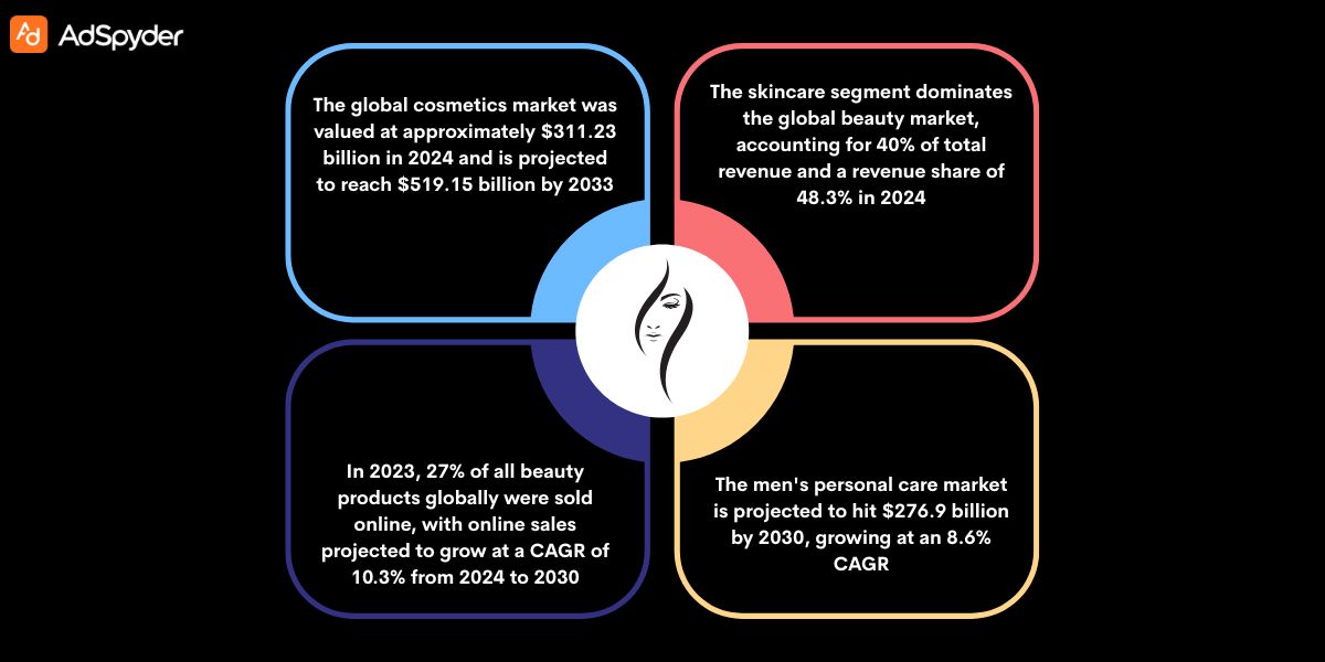 Best Digital Advertising Strategies for Beauty Brands