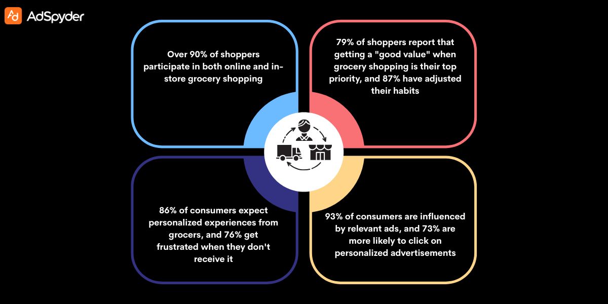 Choosing the Right Platforms for Grocery Store Advertising