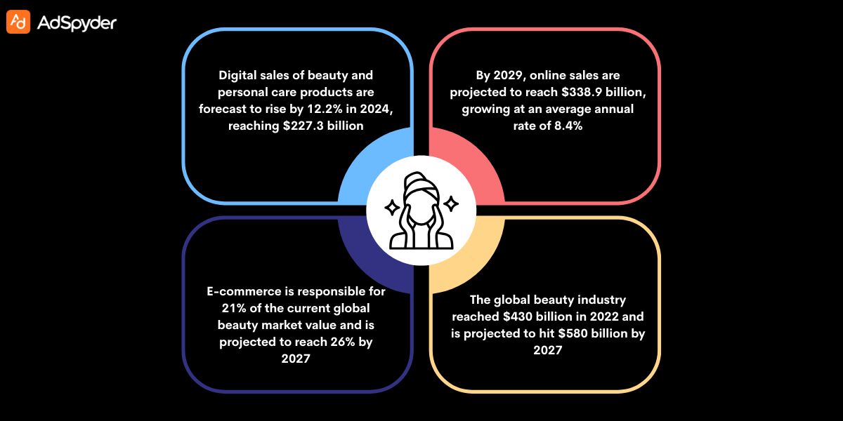 How to Create High-Performing Beauty Ad Creatives & Copy
