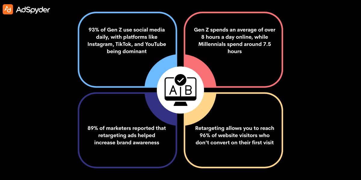 Integrating Retargeting with Your Overall Marketing Strategy