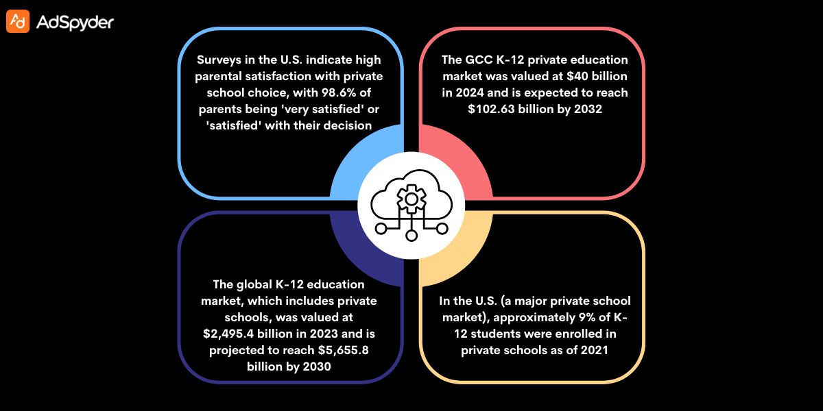 Key Local Advertising Channels for Private Schools