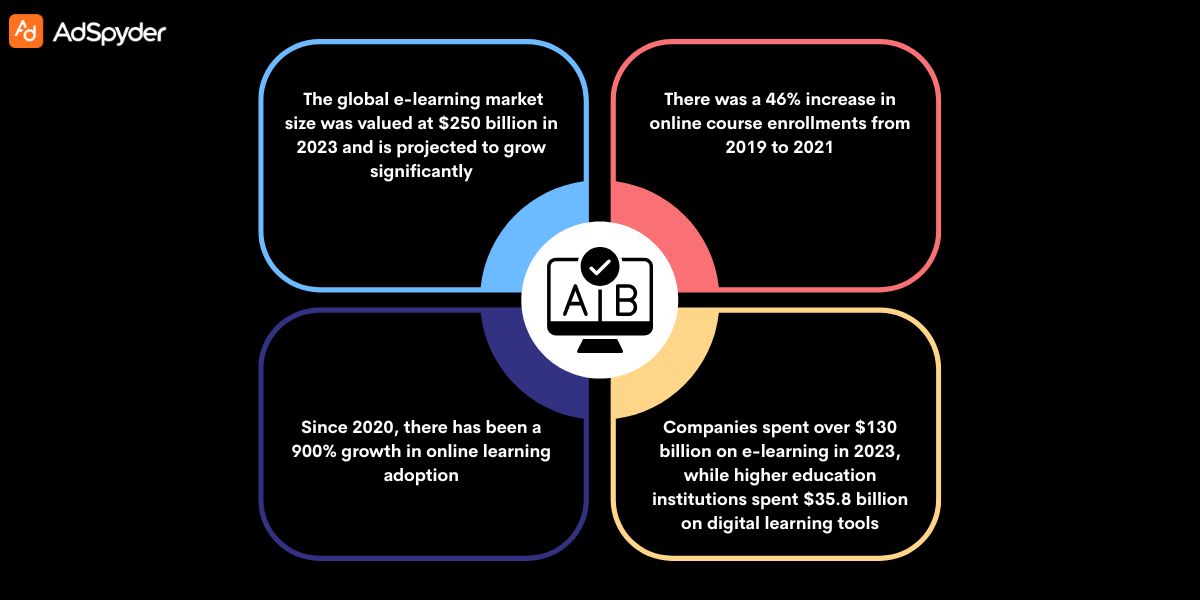 Most Important Online Course Advertising Strategies