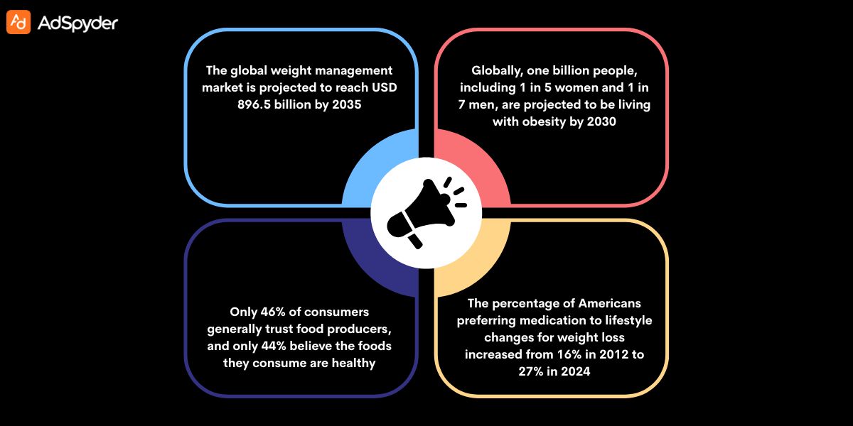 Navigating Regulatory Compliance in Best Practices for Diet Advertising