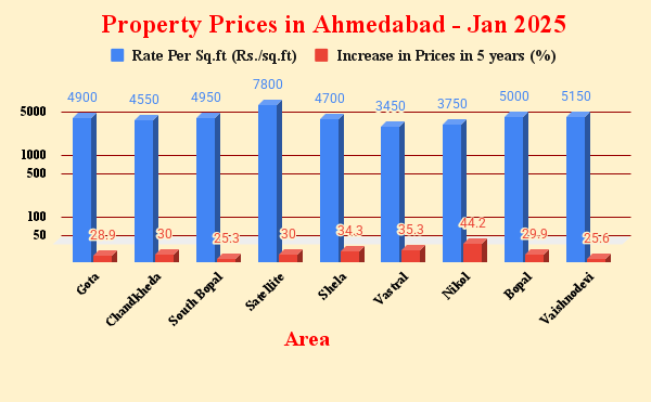 Understanding Your Customer Base