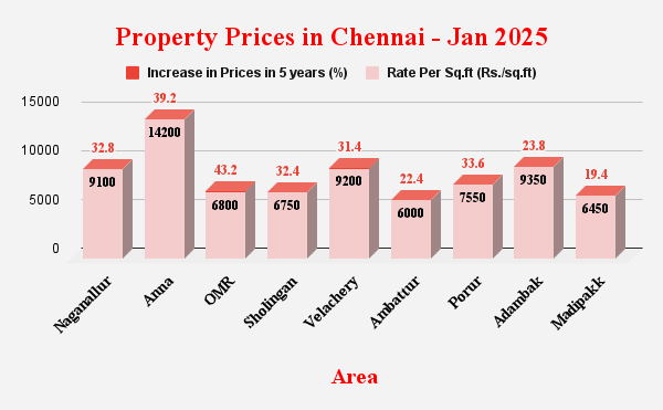 Understanding Your Key Audience for Real Estate Ads in Chennai