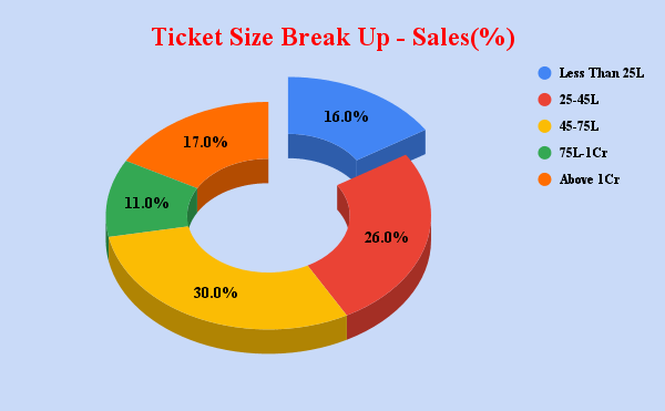 Understanding Ahmedabad’s Real Estate Market