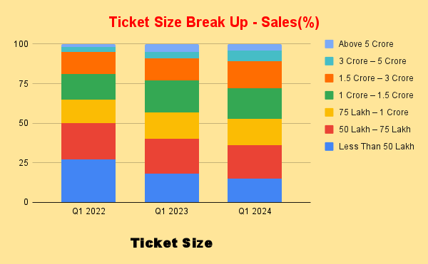 Understanding Bengaluru’s Real Estate Landscape