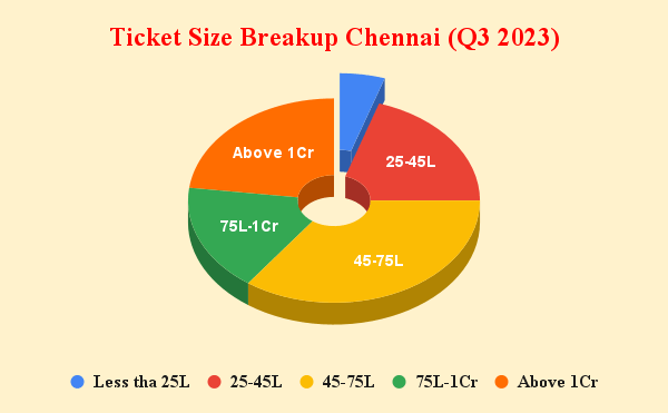 Understanding Chennai's Real Estate Landscape
