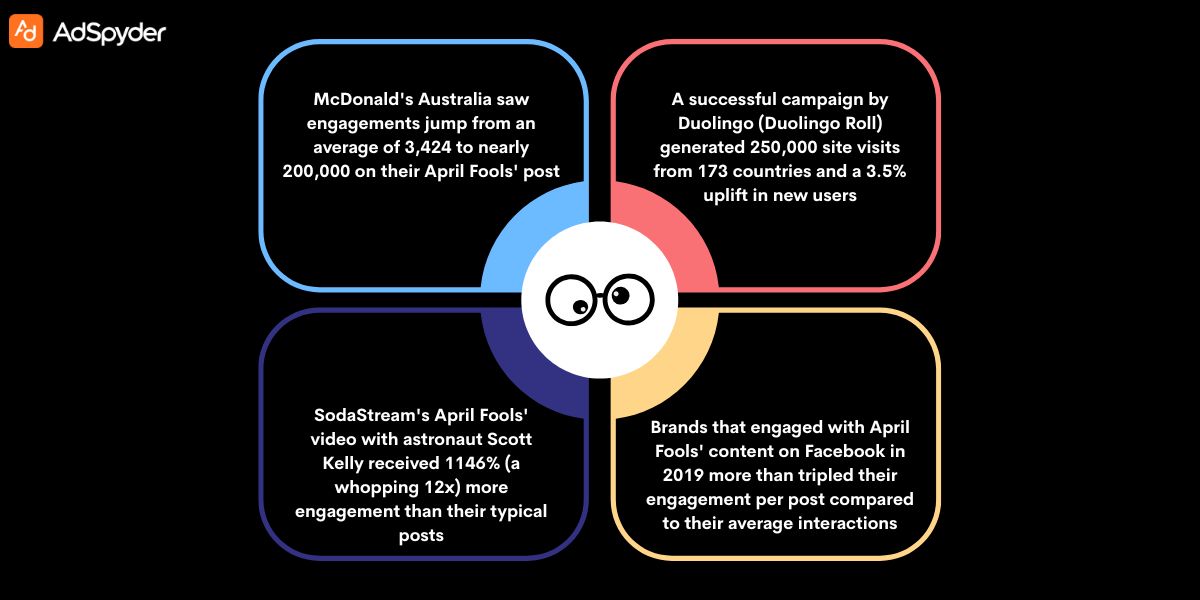 Understanding the Essence of April Fools Day Marketing