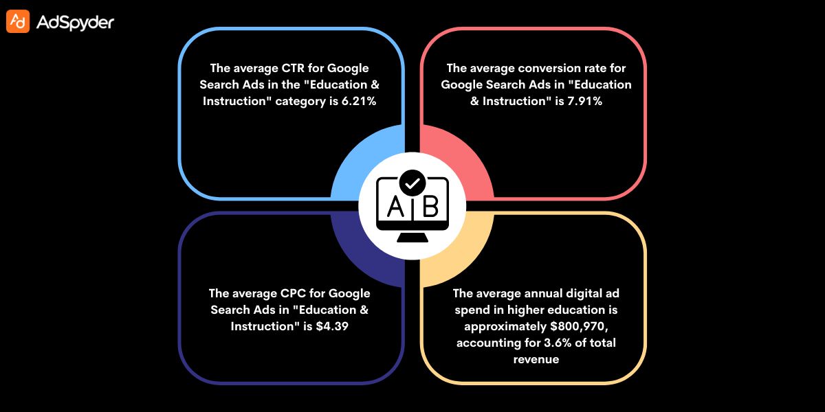 Why Google Ads are a Necessity for Schools