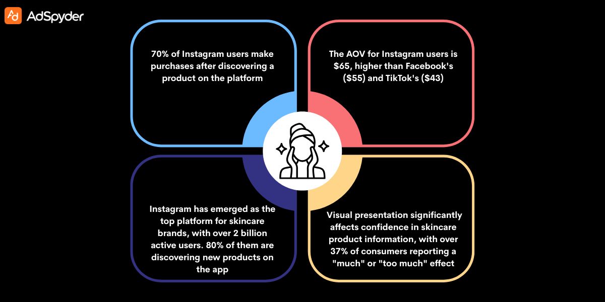 Why Skincare Brands Should Use Instagram Ads