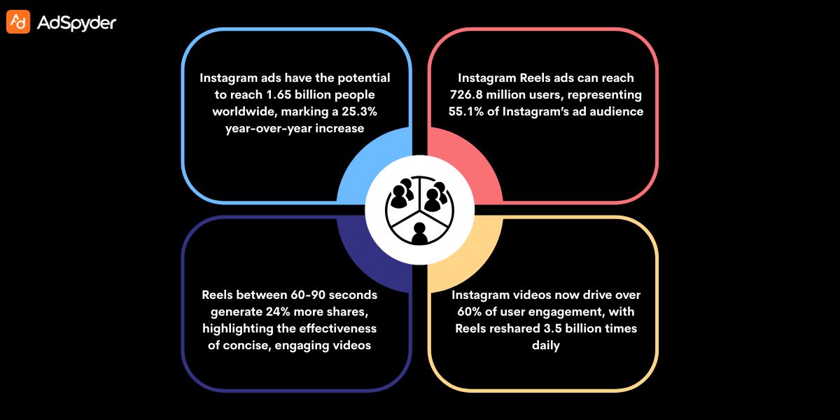 Benefits of Using Video Ads for Instagram Success