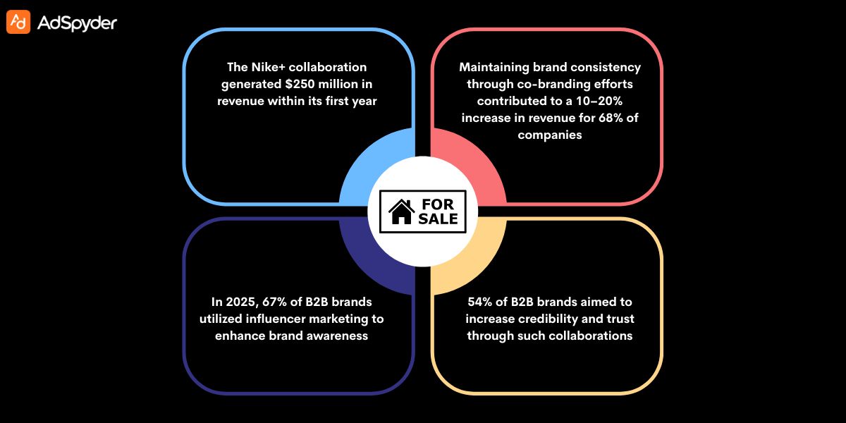 Creative Co-Branding Success Stories — Why They Worked