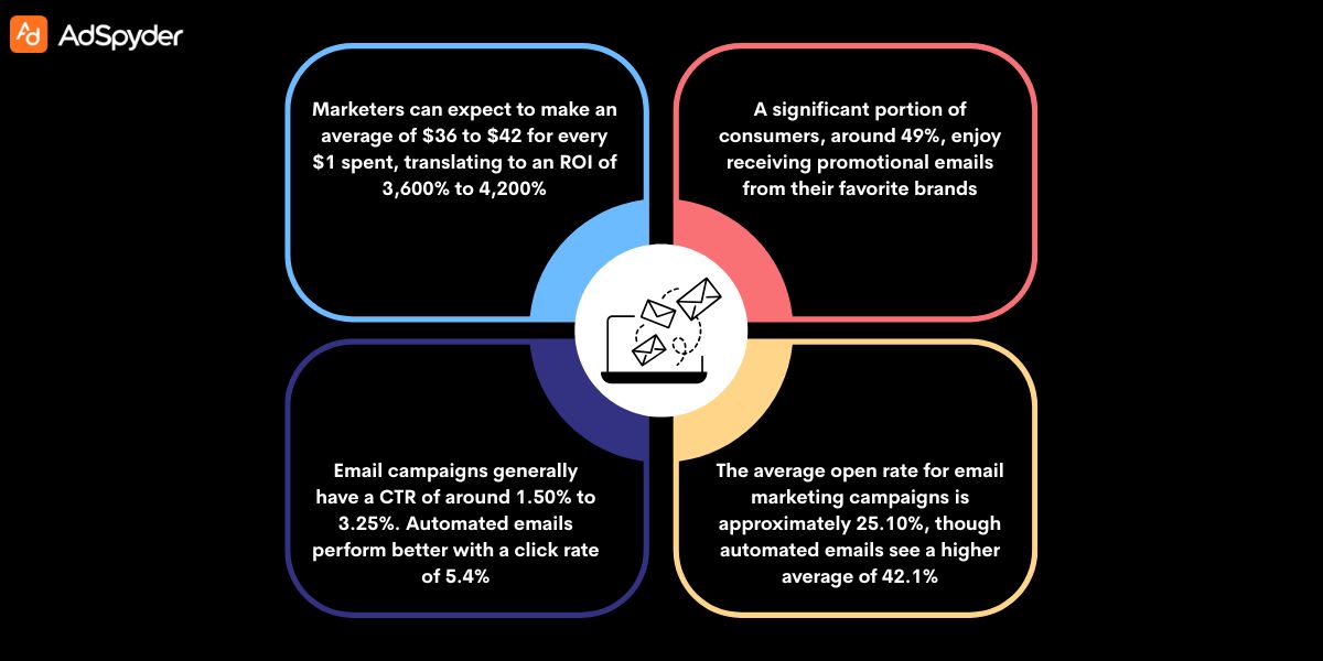 Building an Effective List for Email Marketing for Affiliates