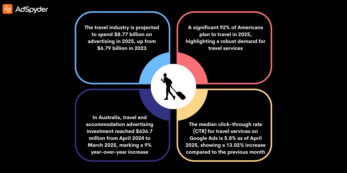 Crafting Compelling Visuals and Copy for Travel Ads