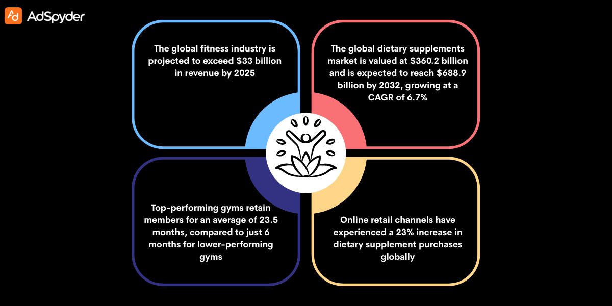 Creating High-Converting Google Ads for Fitness Businesses