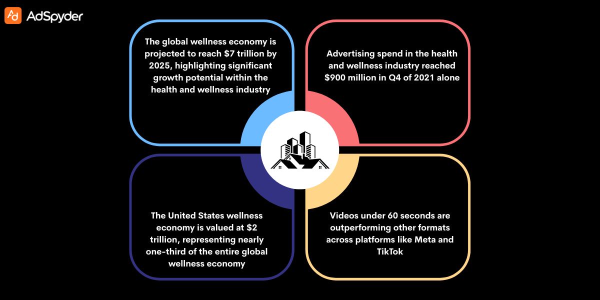 Creating an Effective Wellness Brand Advertising Campaigns
