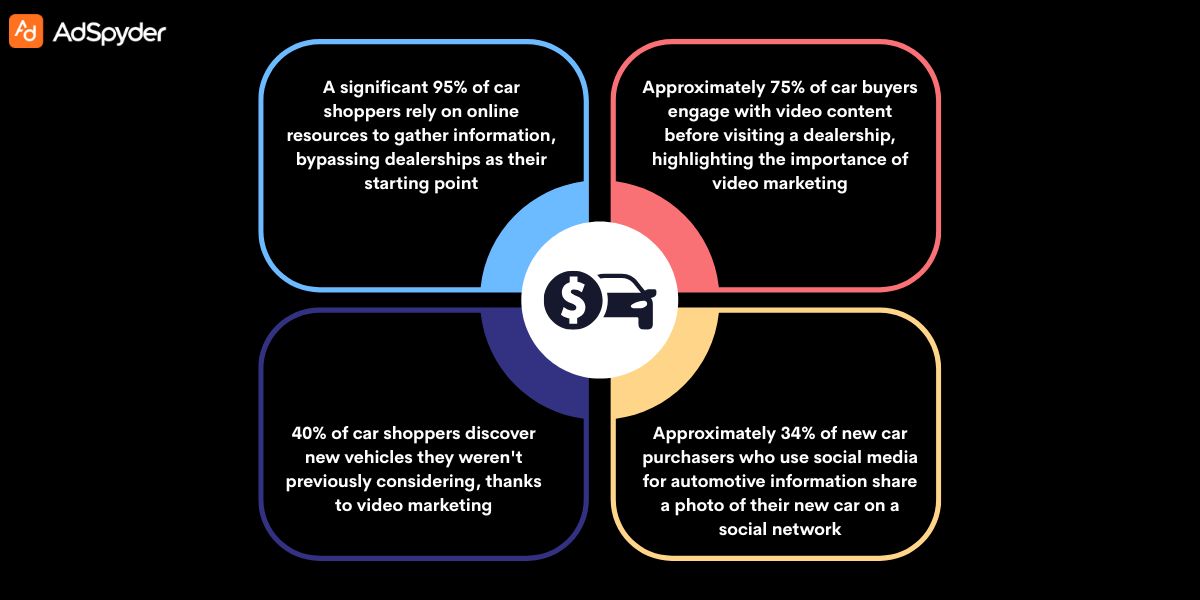 Digital Advertising Strategies for Car Dealerships