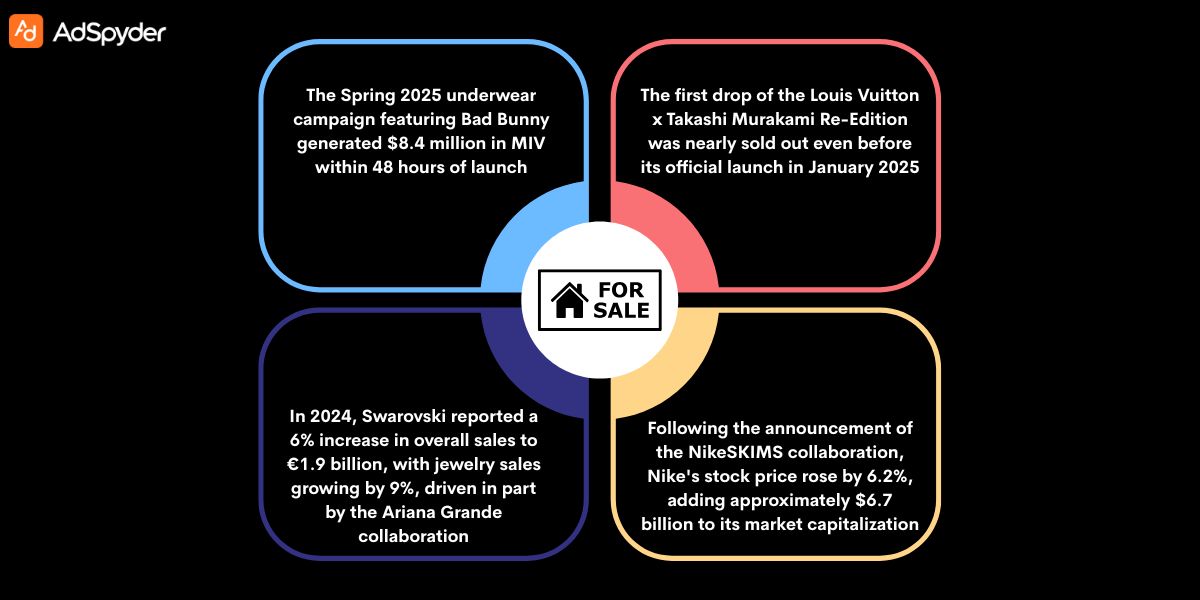 Future Trends in Brand Collaborations