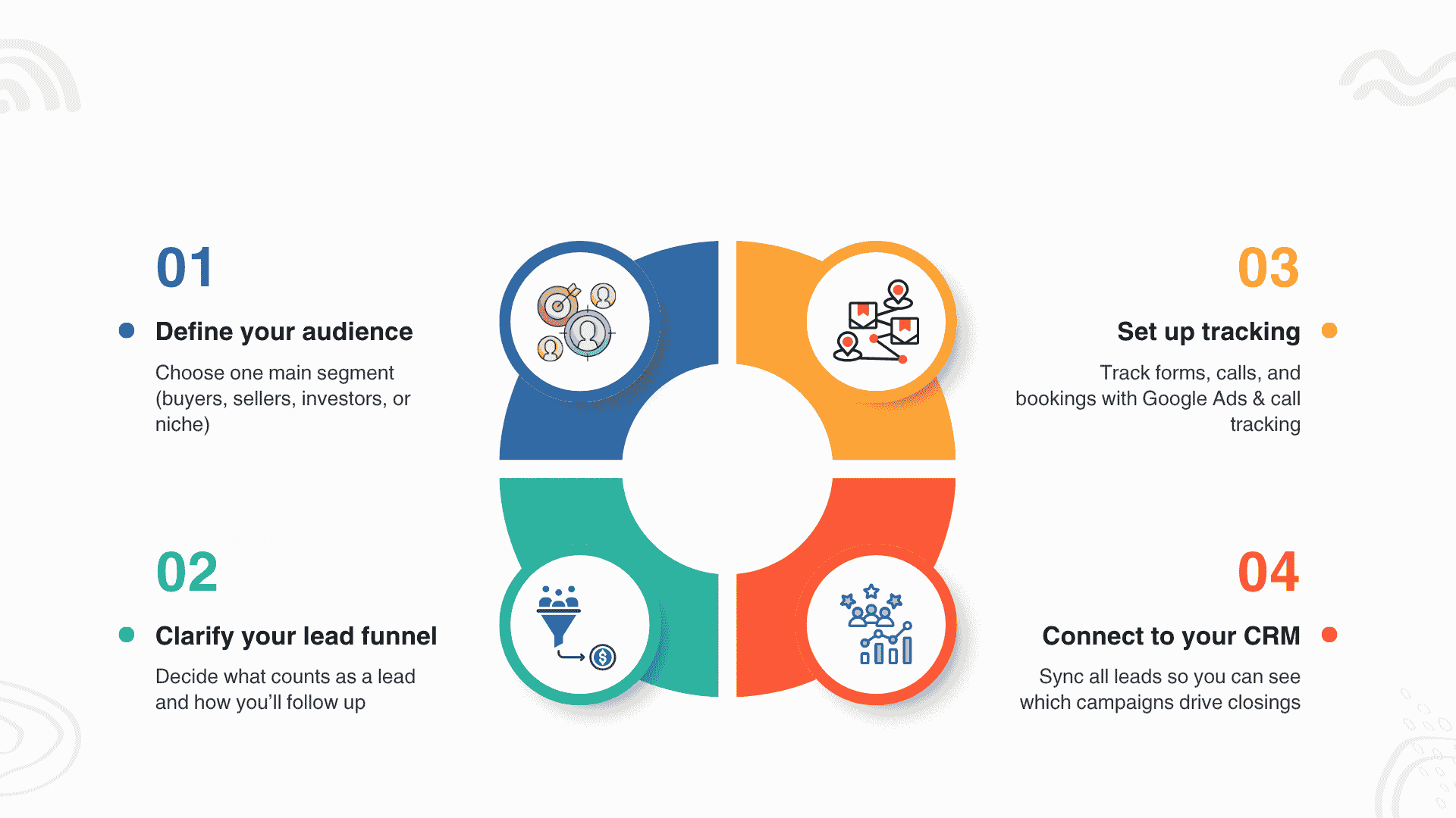 Get the Fundamentals Right Goals, Budget, Tracking 