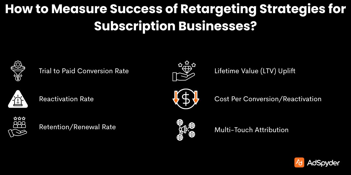 How to Measure Success of Retargeting Strategies for Subscription Businesses