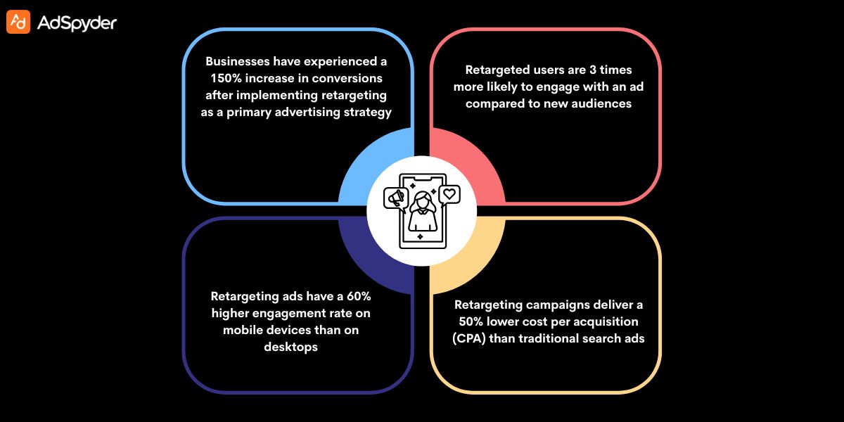 Integrating Retargeting for Marketing Firms with Your Overall Marketing Strategy