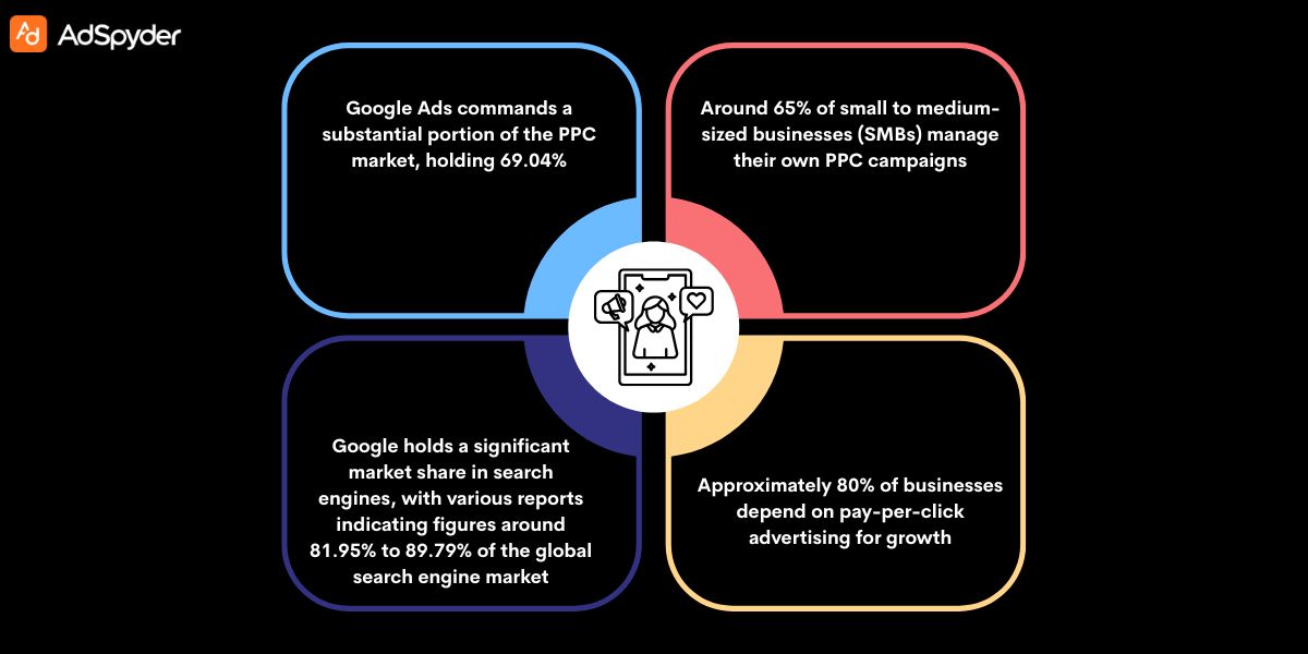 Keyword Research and Targeting for Google Ads for PPC Services