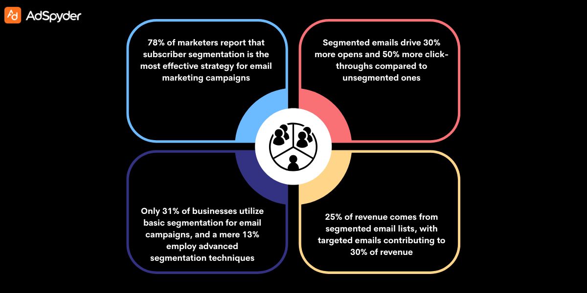 Leveraging Customer Data for Effective Segmentation