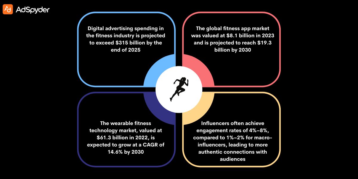 Leveraging Influencer Marketing for Fitness Brands