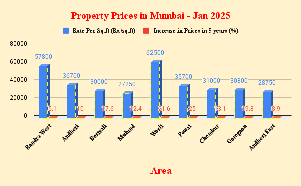 Recognizing Your Core Audience