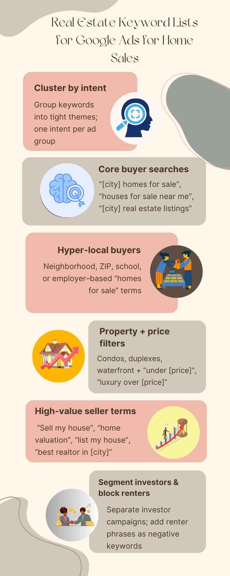 Real Estate Keyword Lists for Google Ads for Home Sales