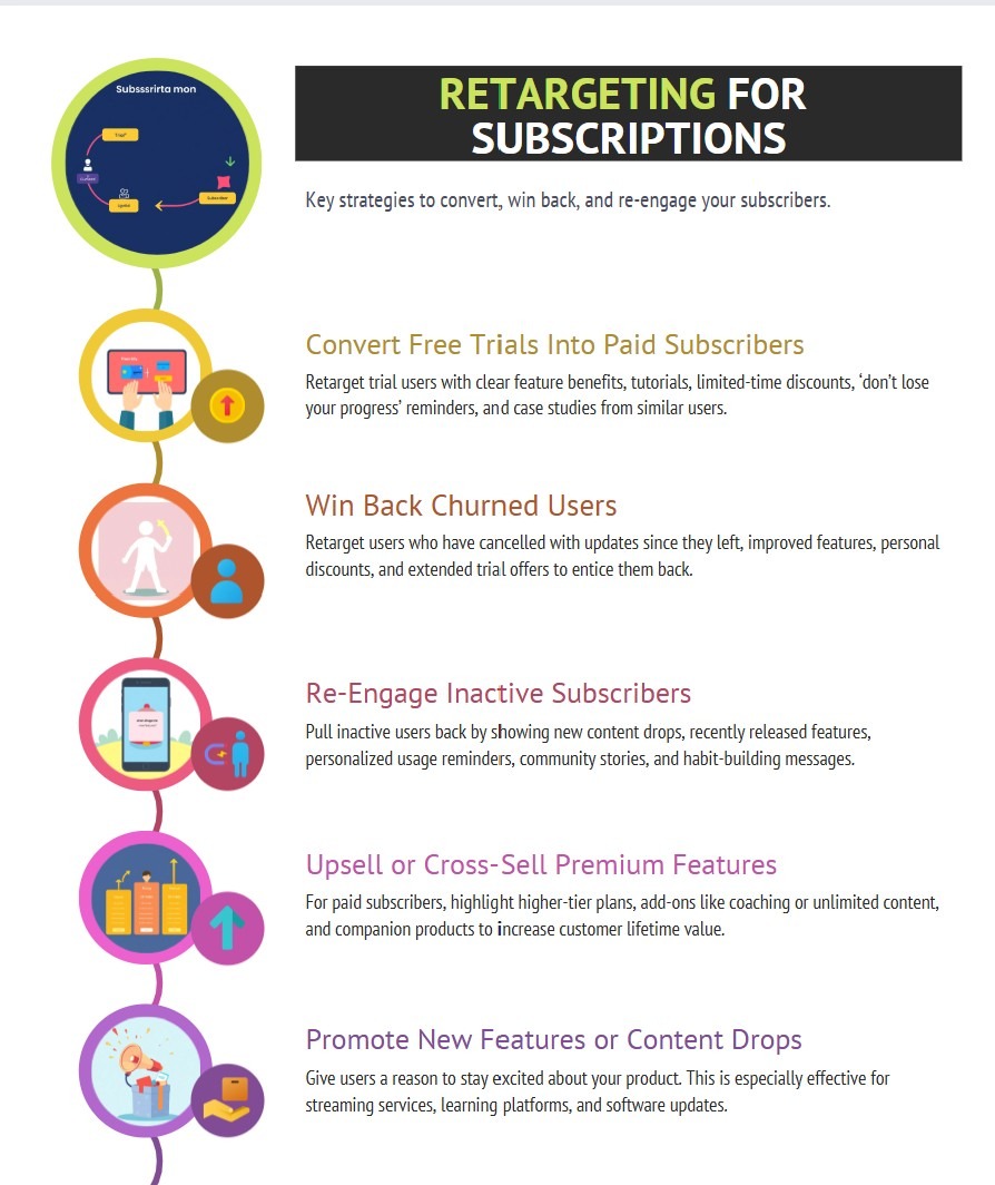 Retargeting Goals for Subscription Services