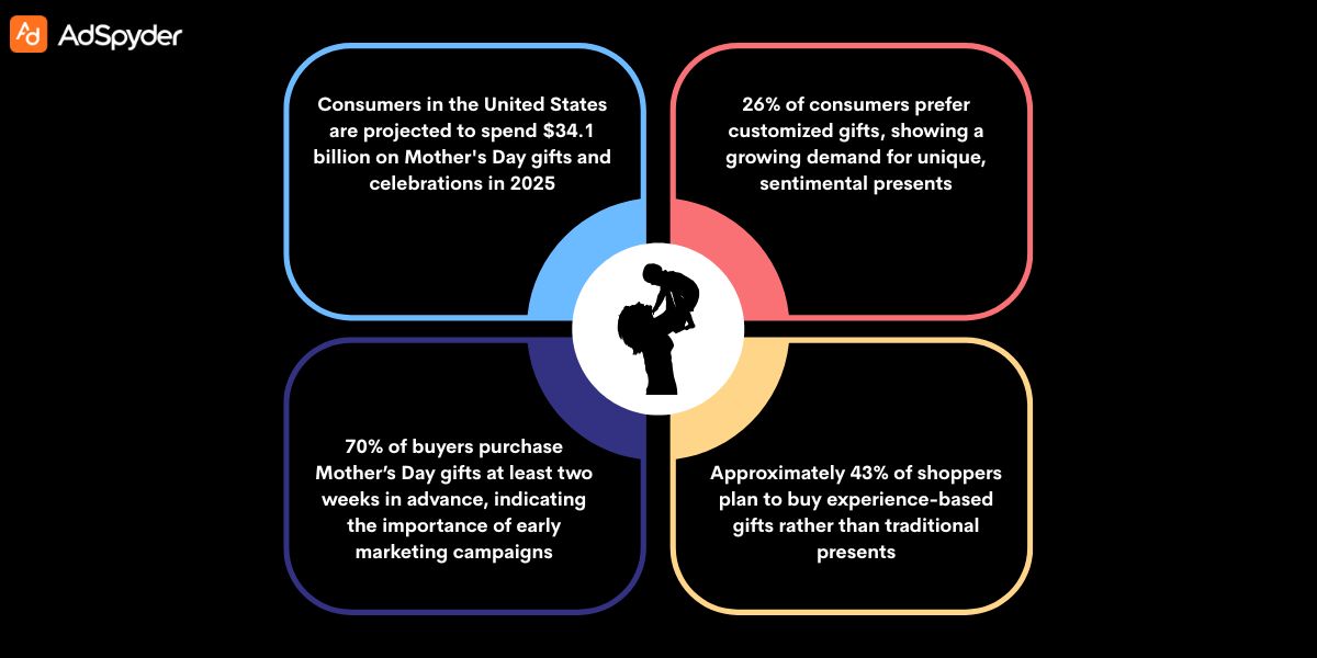 Step-by-Step Guide to Creating a Creative Mother’s Day Ad