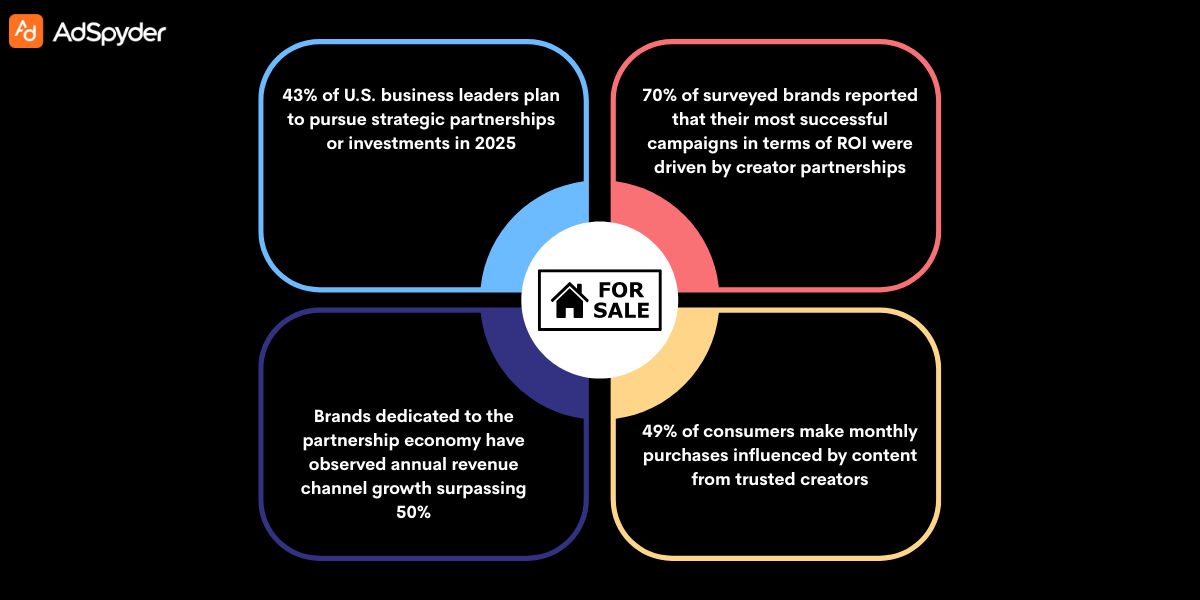 Strategies for Successful Brand Partnerships