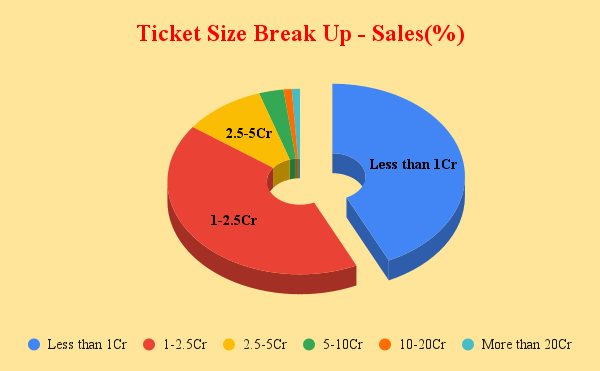 Understanding Mumbai’s Real Estate Market