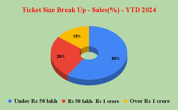 Understanding Hyderabad’s Real Estate Market