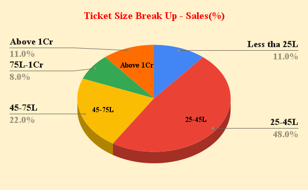 nderstanding Kolkata's Real Estate Landscape