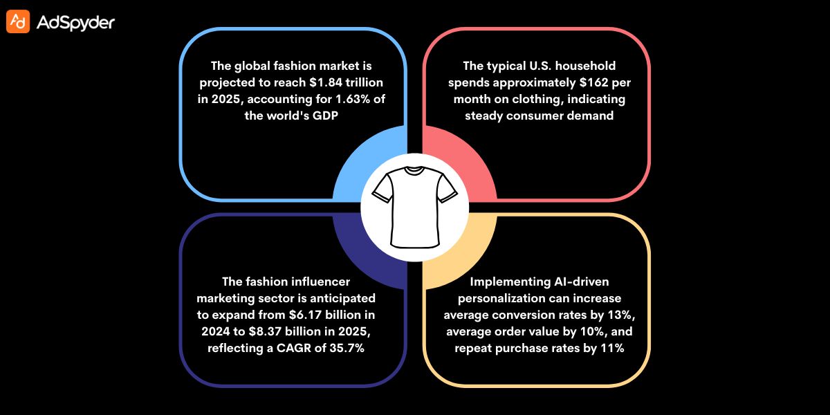 Understanding About Best Practices for Clothing Advertising