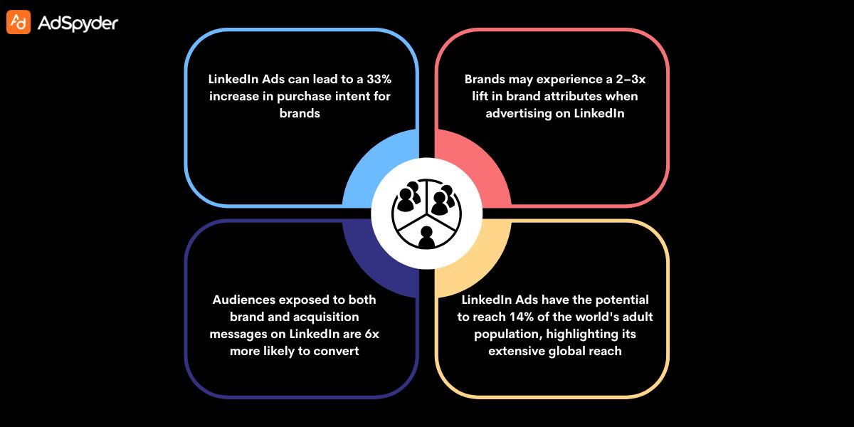 Understanding LinkedIn Audience Management for LinkedIn Ads