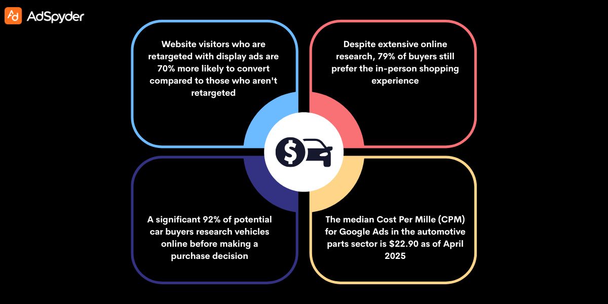 Understanding Retargeting and How It Works for Vehicle Buyers