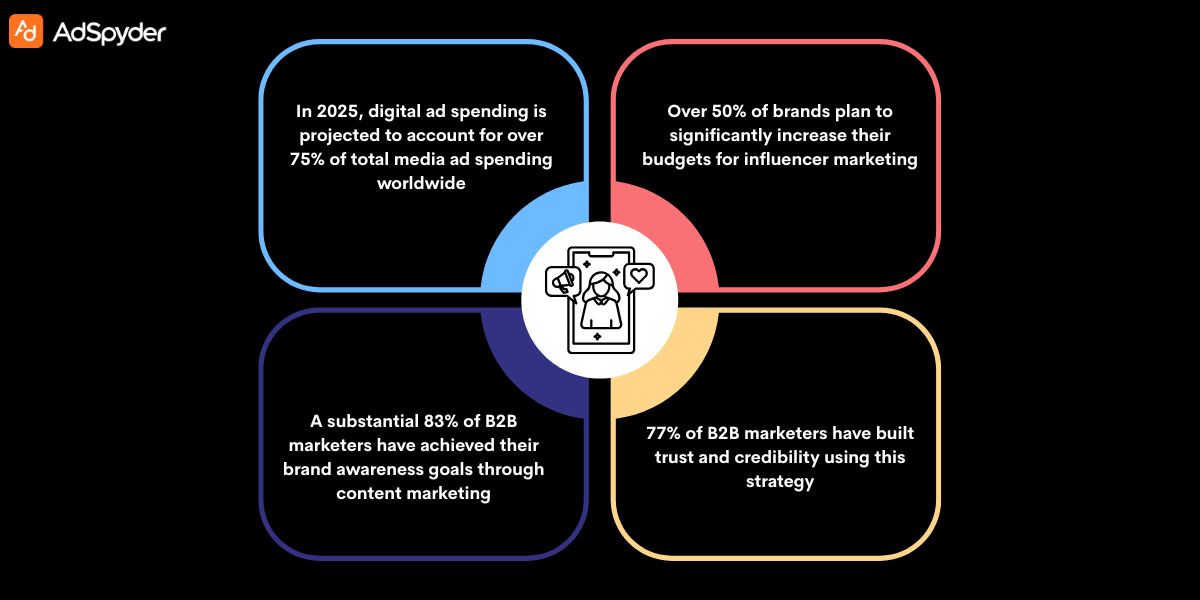 Understanding Your Target Audience for Digital Marketing Agencies