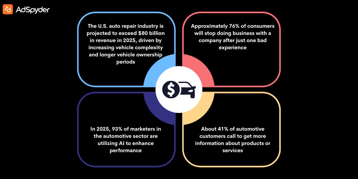 Understanding Your Target Audience for Local Auto Repair Shop Marketing