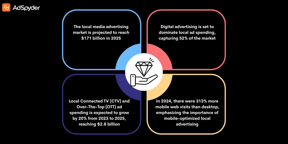 Understanding Your Target Audience in Local Advertising for Ad Agencies