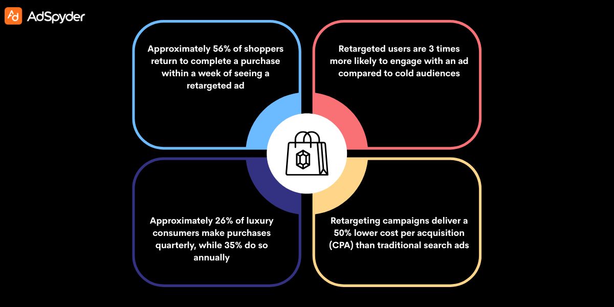 Understanding the Luxury Shopper