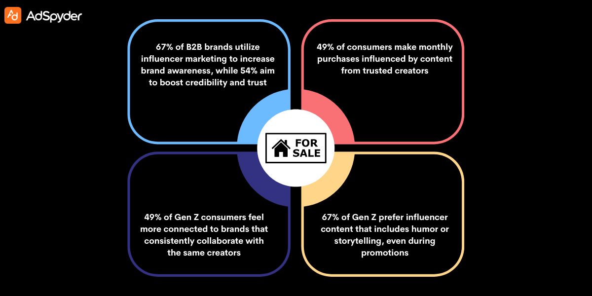 Unveiling the Power of Brand Collaboration