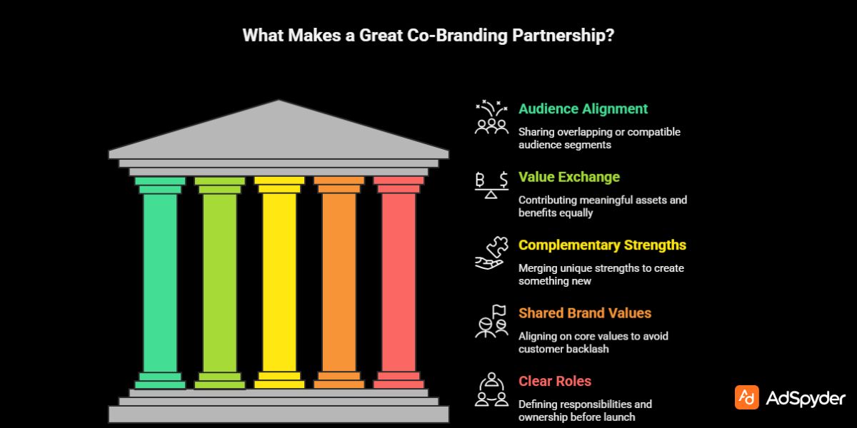 What Makes a Great Co-Branding Partnership