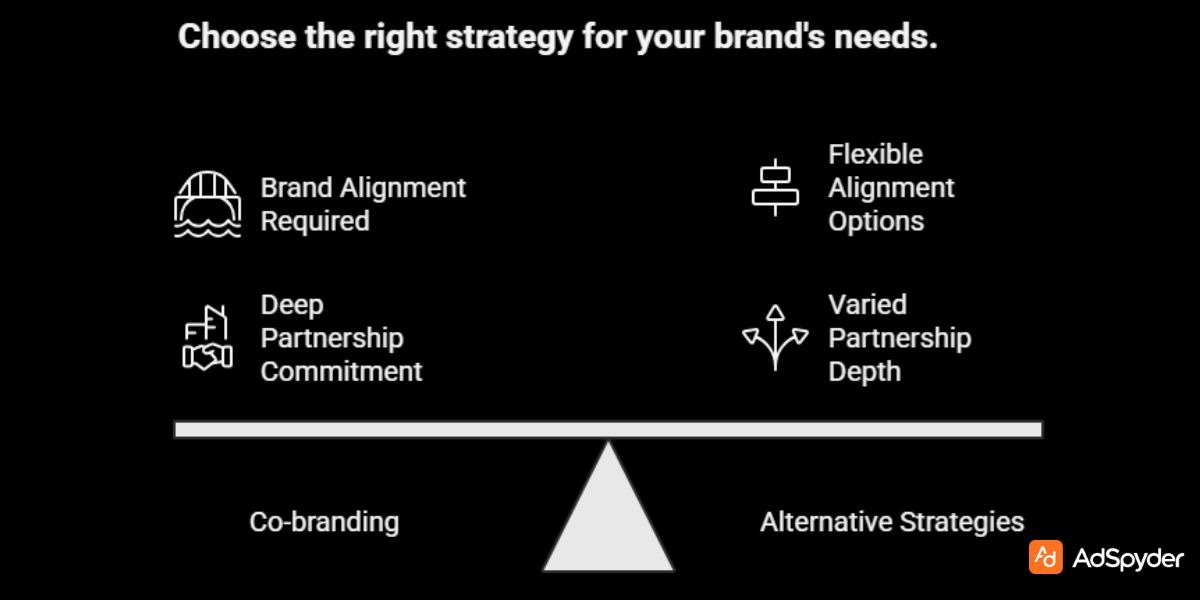 When Co-Branding Isn’t the Right Fit